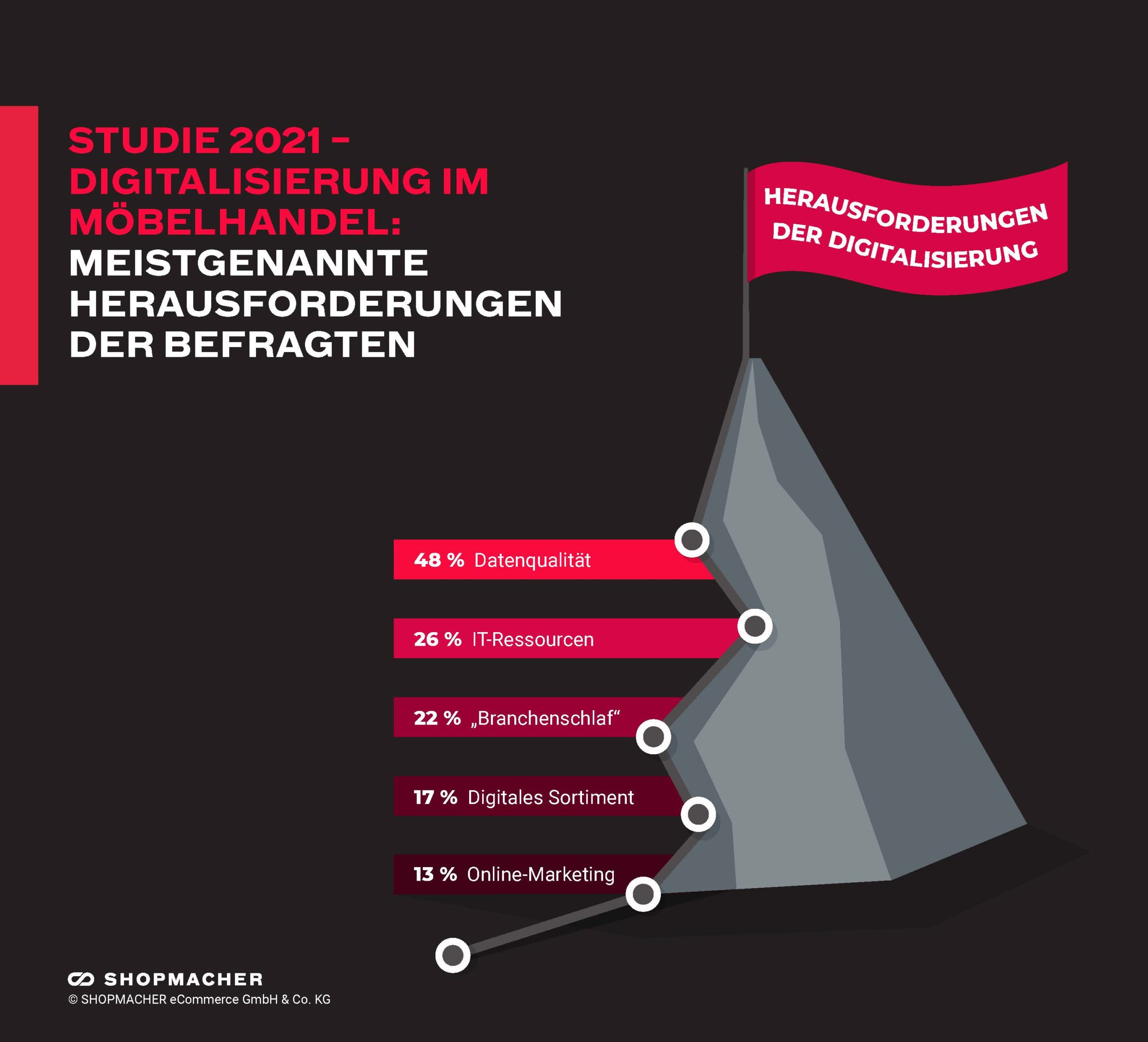 Herausforderungen
