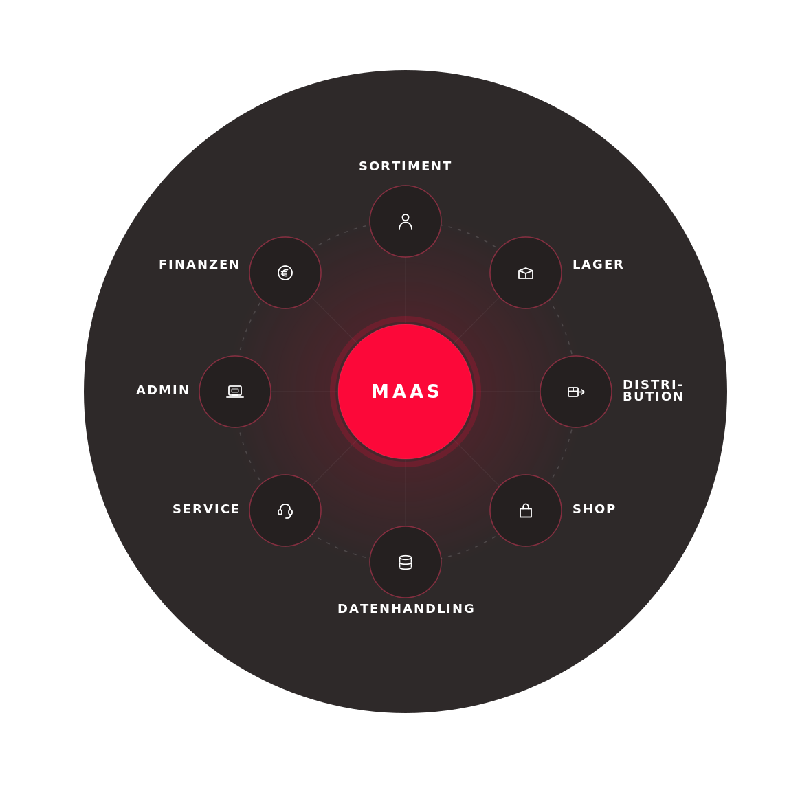 MAAS Architektur